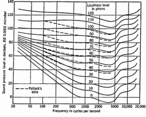 fletcher curve