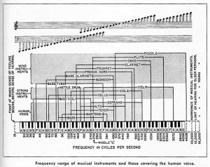 freq-1